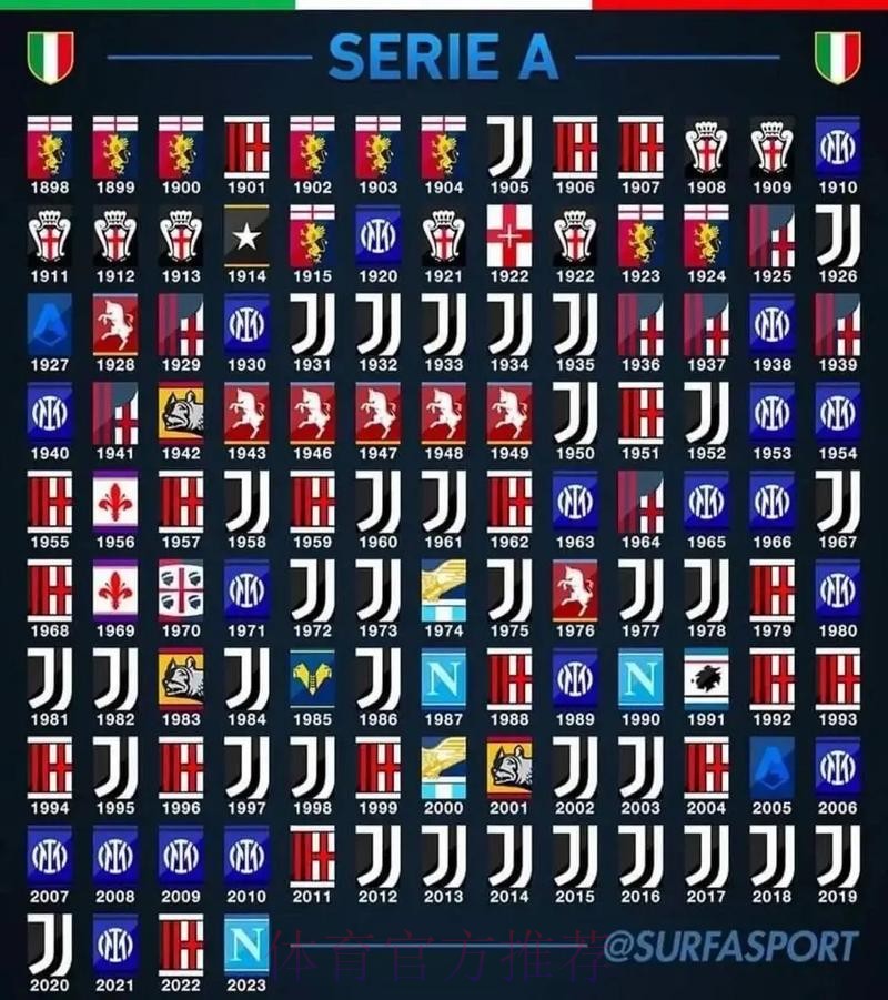 惨烈意甲?17轮后5大豪门争冠!前5名差4分,2冠王陨落+仅1胜垫底 惨烈意甲?17轮后5大豪门争冠!前5名差4分,2冠王陨落+仅1胜垫底