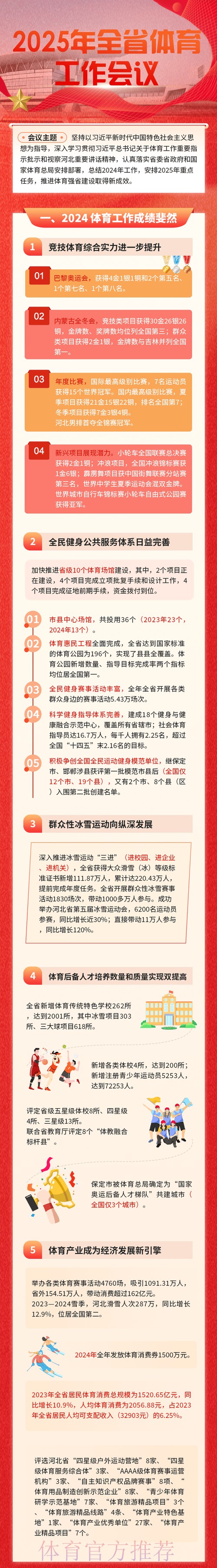 2025年全国体育政策法规规划工作会议举行